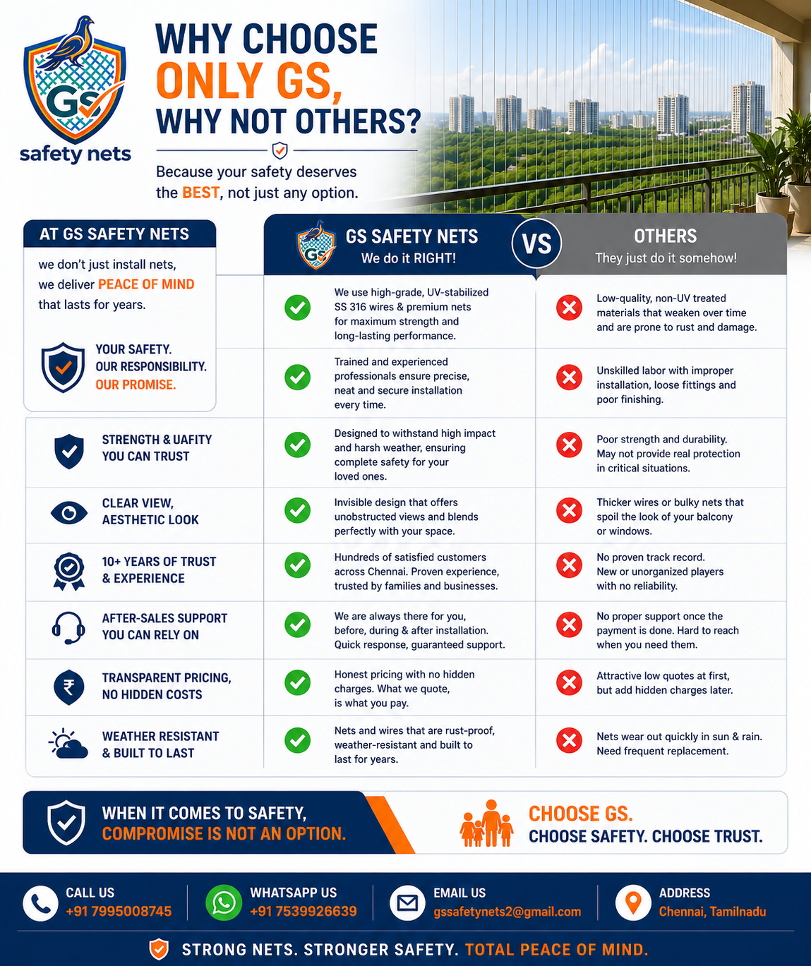 GS Safety Nets vs Others